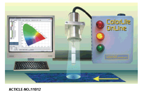 sph-ipm在線式色差儀【德國(guó)ColorLite】