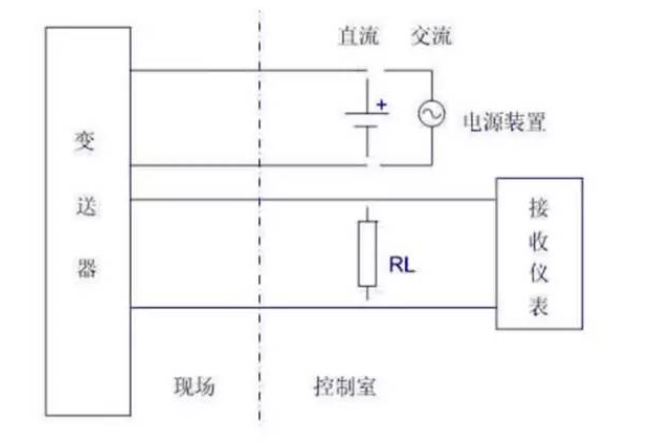 是兩線制？是四線制？